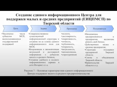 Создание единого информационного Центра для поддержки малых и средних предприятий