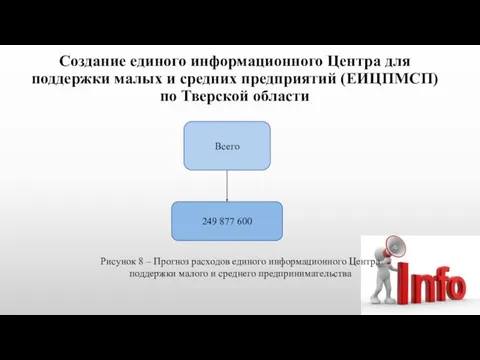 Создание единого информационного Центра для поддержки малых и средних предприятий