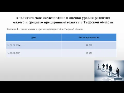 Таблица 4 – Число малых и средних предприятий в Тверской