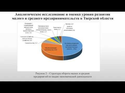 Рисунок 2 – Структура оборота малых и средних предприятий по