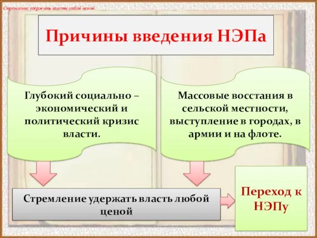 Причины введения НЭПа Глубокий социально – экономический и политический кризис