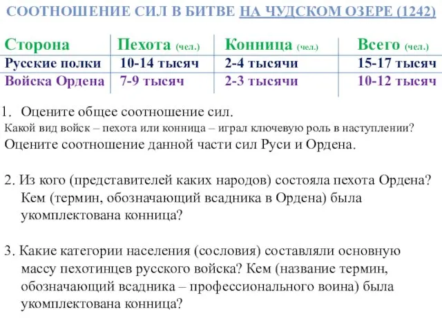 Сторона Пехота (чел.) Конница (чел.) Всего (чел.) Русские полки 10-14