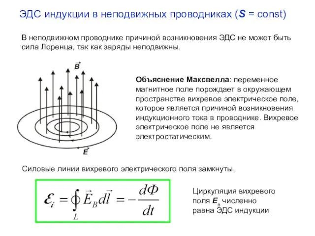 ЭДС индукции в неподвижных проводниках (S = const) В неподвижном проводнике причиной возникновения