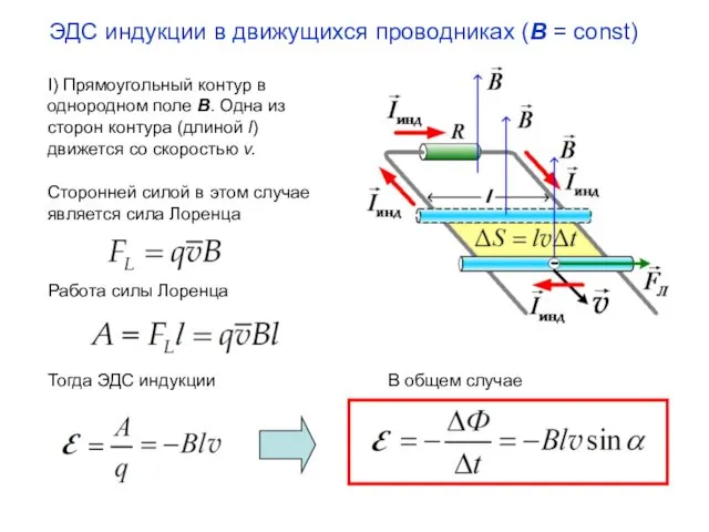 ЭДС индукции в движущихся проводниках (B = const) I) Прямоугольный контур в однородном