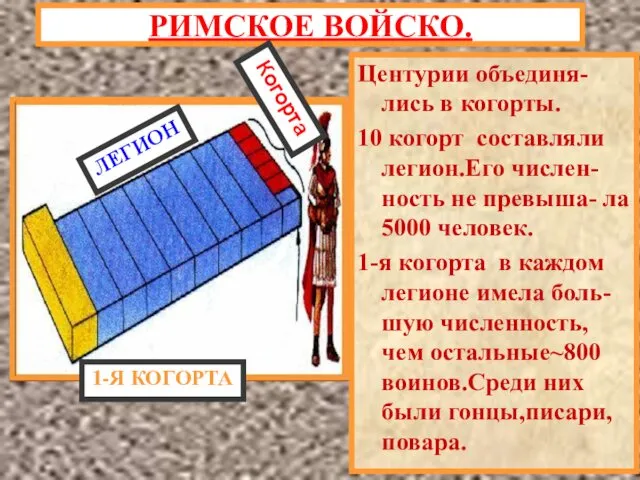 Центурии объединя-лись в когорты. 10 когорт составляли легион.Его числен-ность не