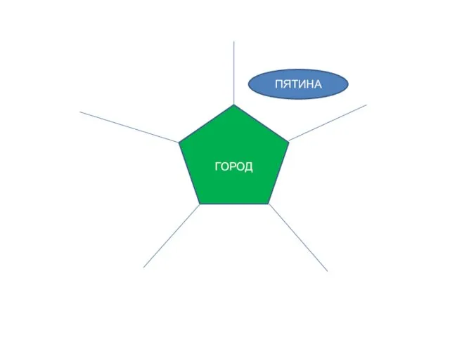 ГОРОД ПЯТИНА