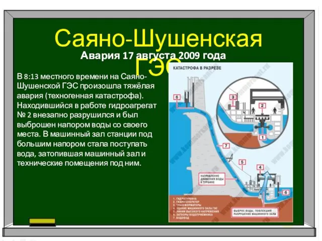 Саяно-Шушенская ГЭС Авария 17 августа 2009 года В 8:13 местного