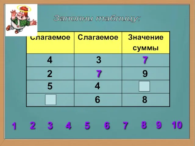 Заполни таблицу: 4 4 3 2 5 8 6 9