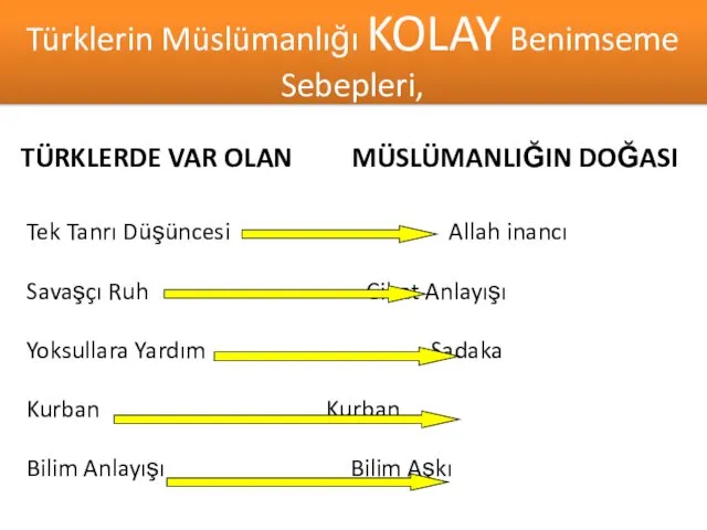 Türklerin Müslümanlığı KOLAY Benimseme Sebepleri, TÜRKLERDE VAR OLAN MÜSLÜMANLIĞIN DOĞASI