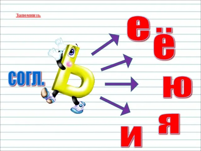 согл. е ё ю я и Запомнить