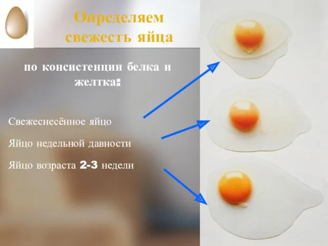 по консистенции белка и желтка: Свежеснесённое яйцо Яйцо недельной давности