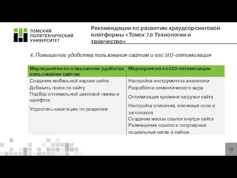 Рекомендации по развитию краудсорсинговой платформы «Томск 7.0 Технологии и творчество»