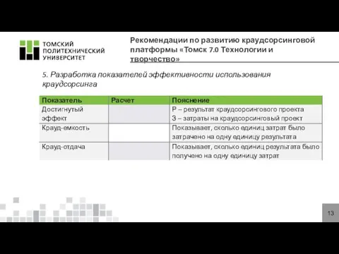 Рекомендации по развитию краудсорсинговой платформы «Томск 7.0 Технологии и творчество»