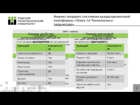 Анализ текущего состояния краудсорсинговой платформы «Томск 7.0 Технологии и творчество»