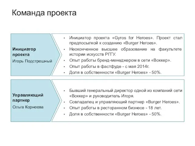 Команда проекта Инициатор проекта «Gyros for Heroes». Проект стал предпосылкой