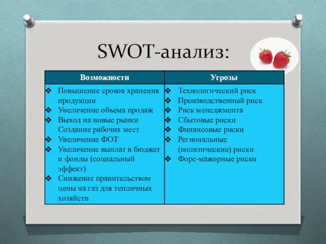 SWOT-анализ: