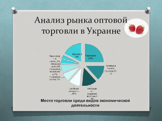 Анализ рынка оптовой торговли в Украине Место торговли среди видов экономической деятельности