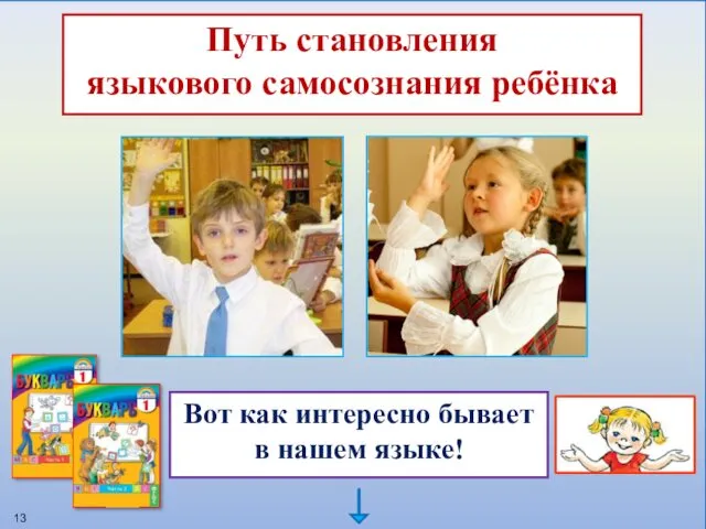 Путь становления языкового самосознания ребёнка Вот как интересно бывает в нашем языке!