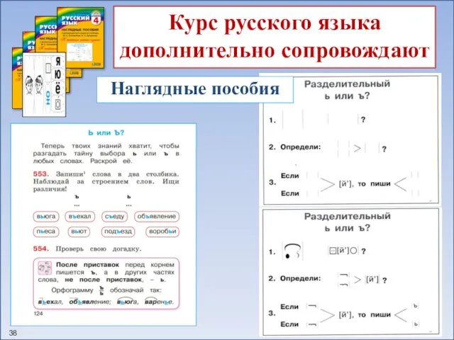 Курс русского языка дополнительно сопровождают Наглядные пособия