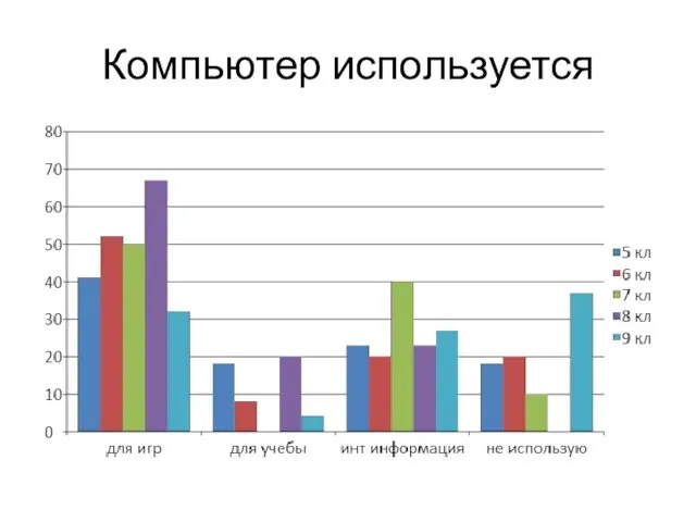 Компьютер используется