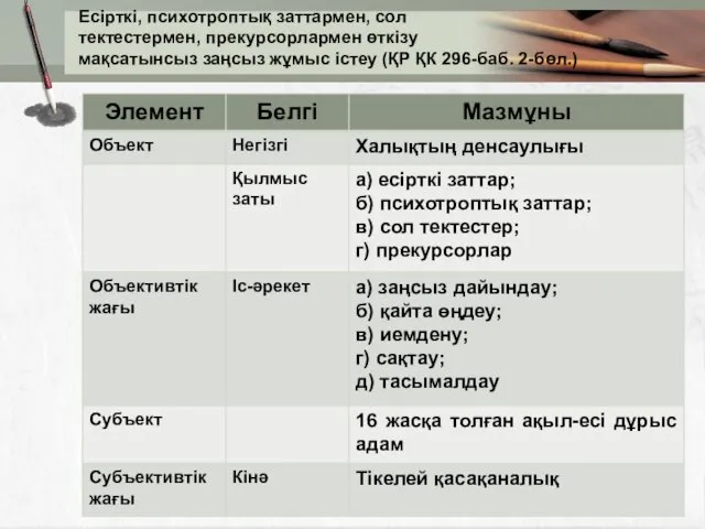 Есірткі, психотроптық заттармен, сол тектестермен, прекурсорлармен өткізу мақсатынсыз заңсыз жұмыс істеу (ҚР ҚК 296-баб. 2-бөл.)