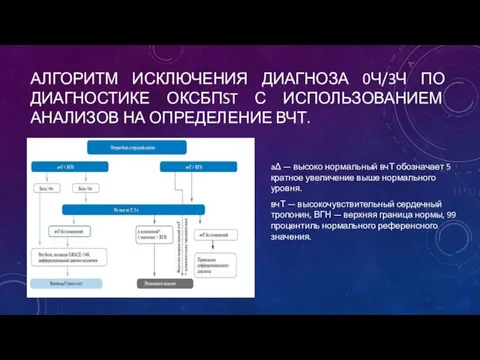 АЛГОРИТМ ИСКЛЮЧЕНИЯ ДИАГНОЗА 0Ч/3Ч ПО ДИАГНОСТИКЕ ОКСБПST С ИСПОЛЬЗОВАНИЕМ АНАЛИЗОВ НА ОПРЕДЕЛЕНИЕ ВЧТ.