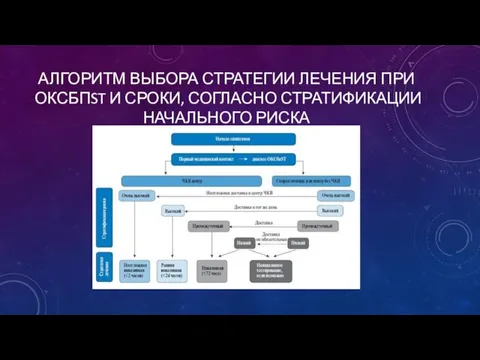 АЛГОРИТМ ВЫБОРА СТРАТЕГИИ ЛЕЧЕНИЯ ПРИ ОКСБПST И СРОКИ, СОГЛАСНО СТРАТИФИКАЦИИ НАЧАЛЬНОГО РИСКА