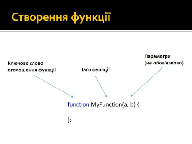 Cтворення функції