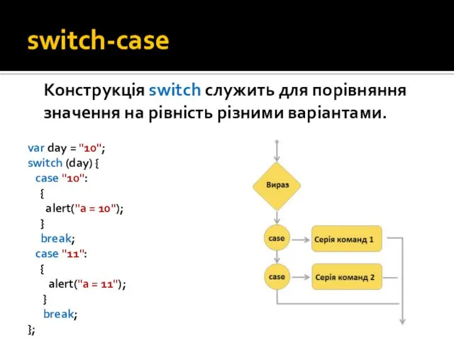 switch-case Конструкція switch служить для порівняння значення на рівність різними