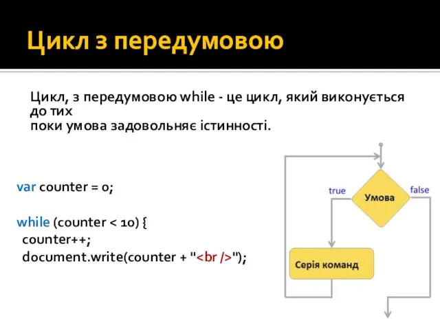 Цикл з передумовою Цикл, з передумовою while - це цикл,