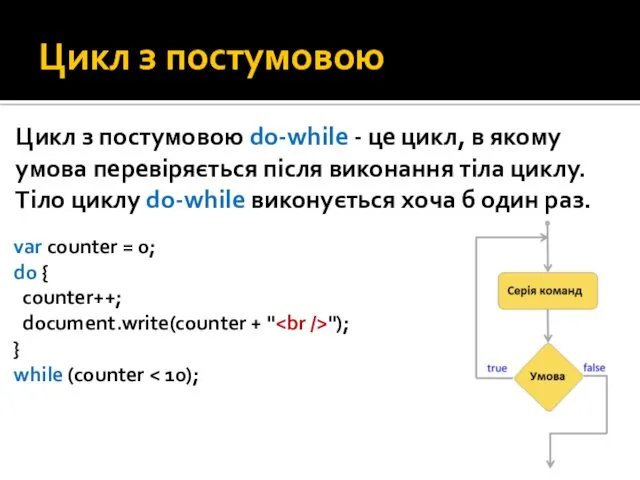 Цикл з постумовою Цикл з постумовою do-while - це цикл,