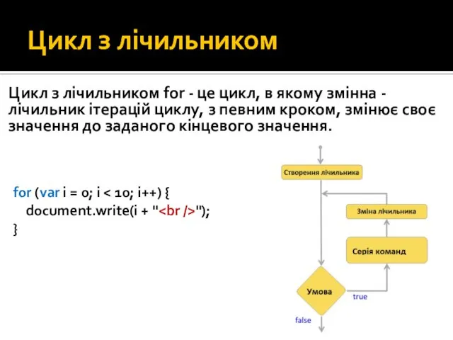 Цикл з лічильником Цикл з лічильником for - це цикл,