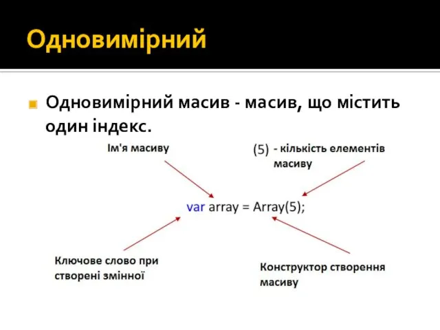 Одновимірний Одновимірний масив - масив, що містить один індекс.