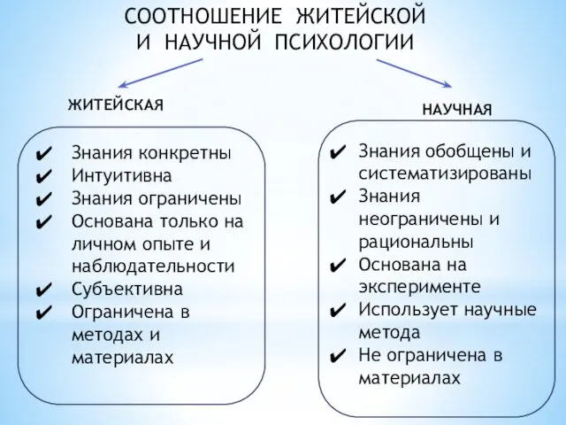 СООТНОШЕНИЕ ЖИТЕЙСКОЙ И НАУЧНОЙ ПСИХОЛОГИИ ЖИТЕЙСКАЯ Знания конкретны Интуитивна Знания