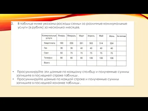 В таблице ниже указаны расходы семьи за различные коммунальные услуги