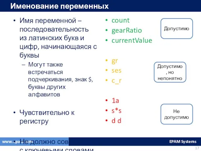 Имя переменной – последовательность из латинских букв и цифр, начинающаяся