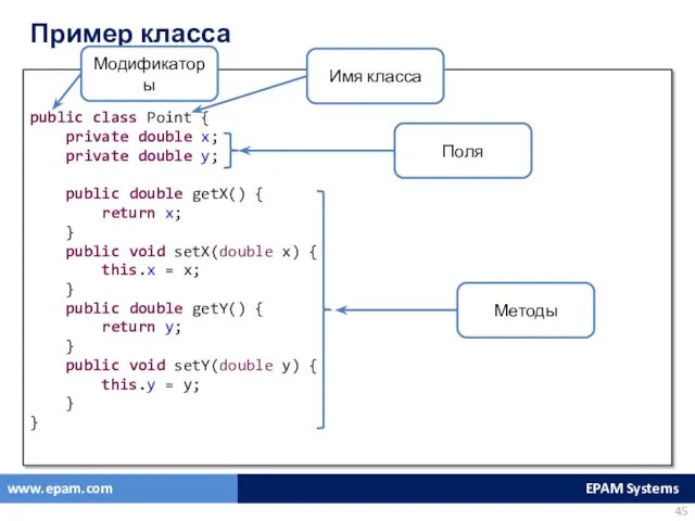 Пример класса public class Point { private double x; private