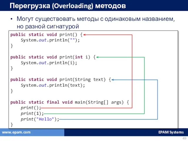 Перегрузка (Overloading) методов Могут существовать методы с одинаковым названием, но