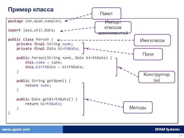 Пример класса package com.epam.samples; import java.util.Date; public class Person {