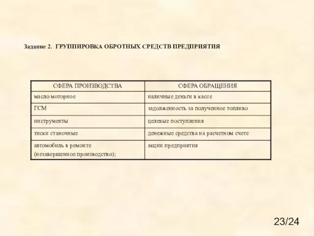 Задание 2. ГРУППИРОВКА ОБРОТНЫХ СРЕДСТВ ПРЕДПРИЯТИЯ 23/24