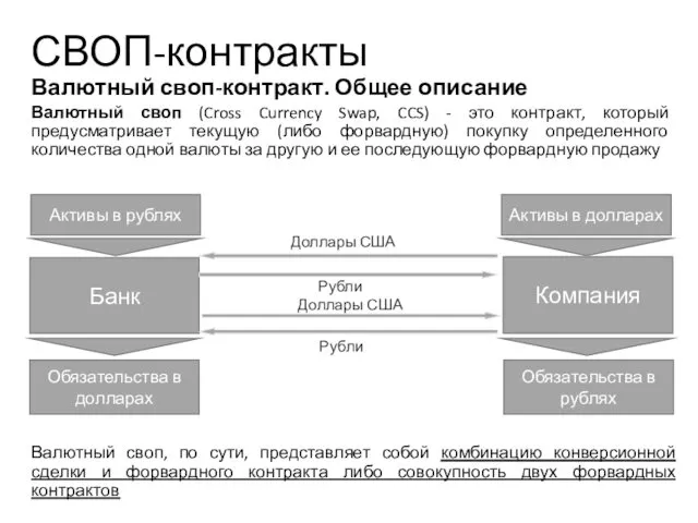 СВОП-контракты Валютный своп-контракт. Общее описание Валютный своп (Cross Currency Swap,