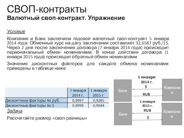 Условие Компания и Банк заключили годовой валютный своп-контракт 5 января