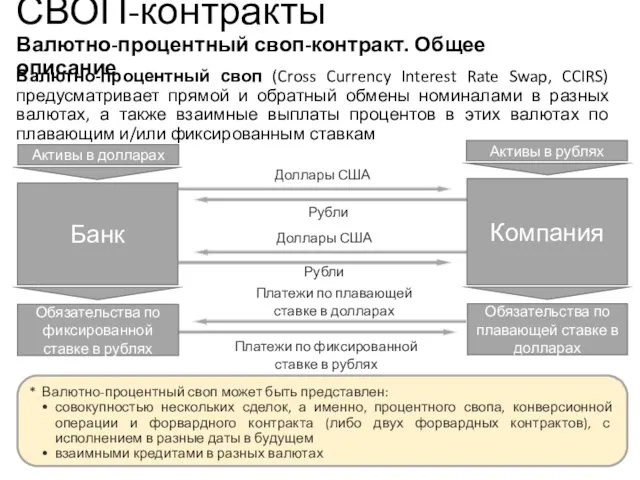 Доллары США Рубли Доллары США Рубли Платежи по плавающей ставке