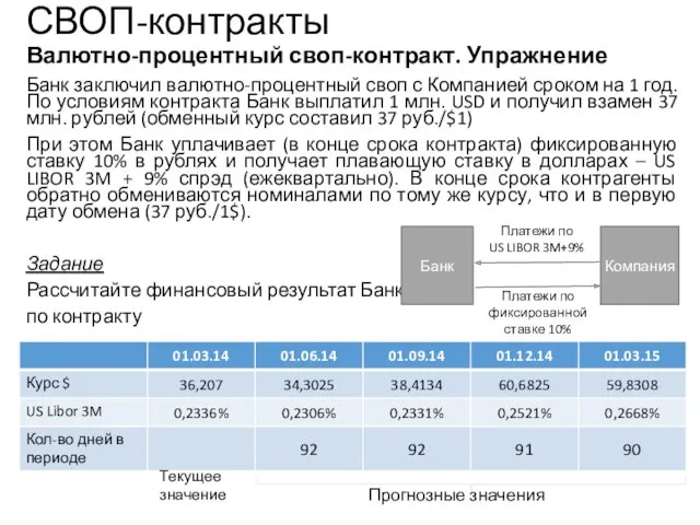 СВОП-контракты Валютно-процентный своп-контракт. Упражнение стр. 57 Рабочей тетради Банк заключил