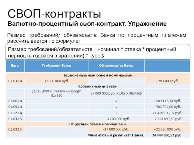 СВОП-контракты Валютно-процентный своп-контракт. Упражнение Размер требований/ обязательств Банка по процентным