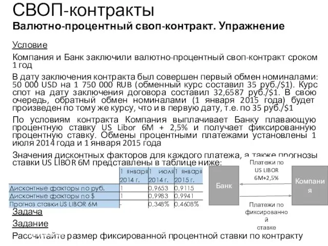 Условие Компания и Банк заключили валютно-процентный своп-контракт сроком 1 год