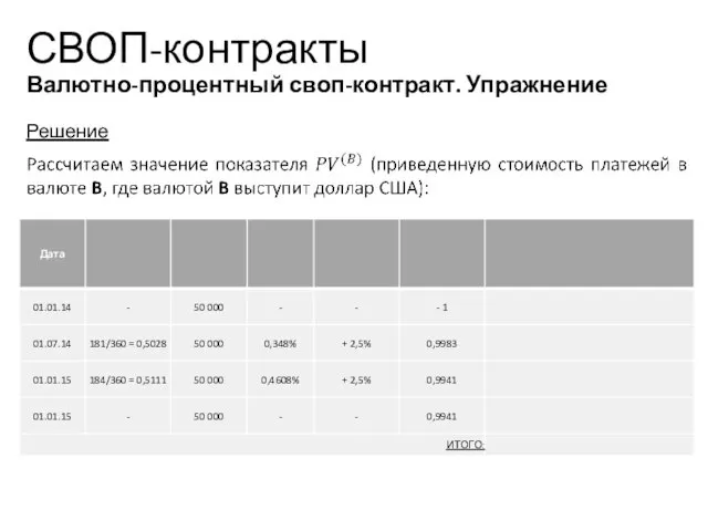 СВОП-контракты Валютно-процентный своп-контракт. Упражнение Решение Учебный центр