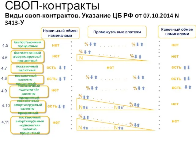 беспоставочный процентный . . . . 4.5 4.6 4.7 4.8