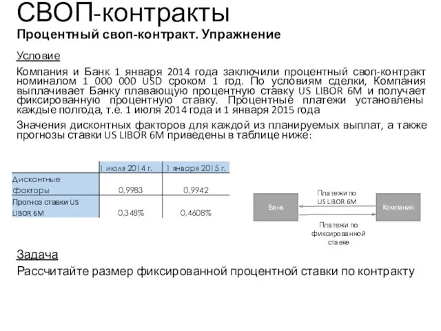 Условие Компания и Банк 1 января 2014 года заключили процентный