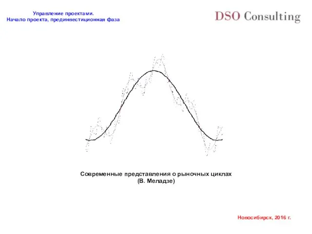 Современные представления о рыночных циклах (В. Меладзе)